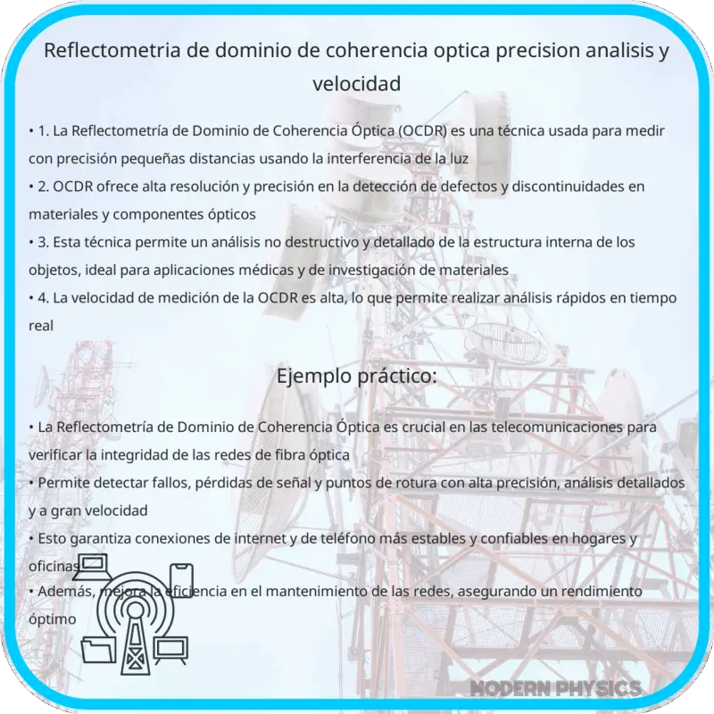 Reflectometría de Dominio de Coherencia Óptica | Precisión, Análisis y Velocidad