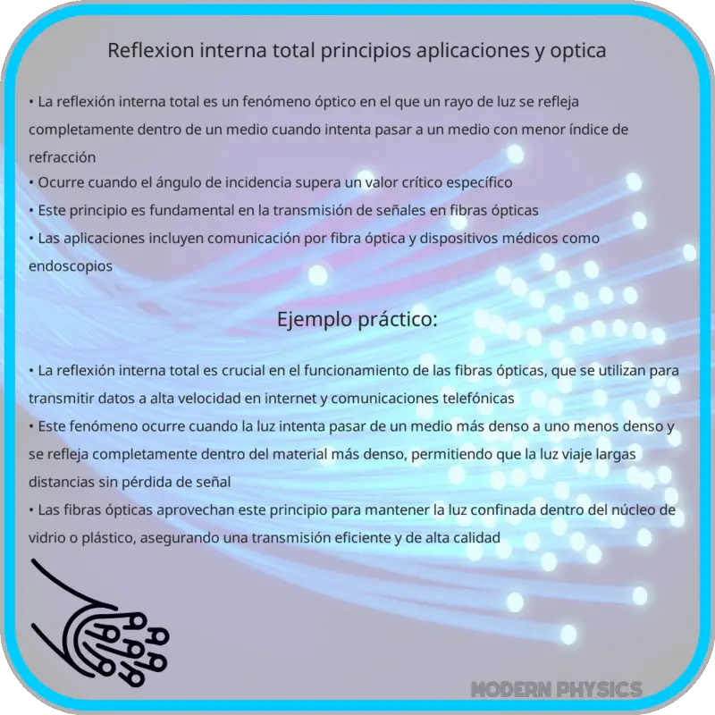 Reflexión Interna Total | Principios, Aplicaciones y Óptica