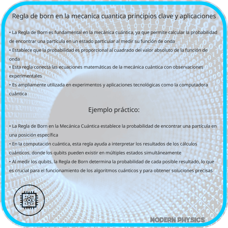 Regla de Born en la Mecánica Cuántica | Principios Clave y Aplicaciones