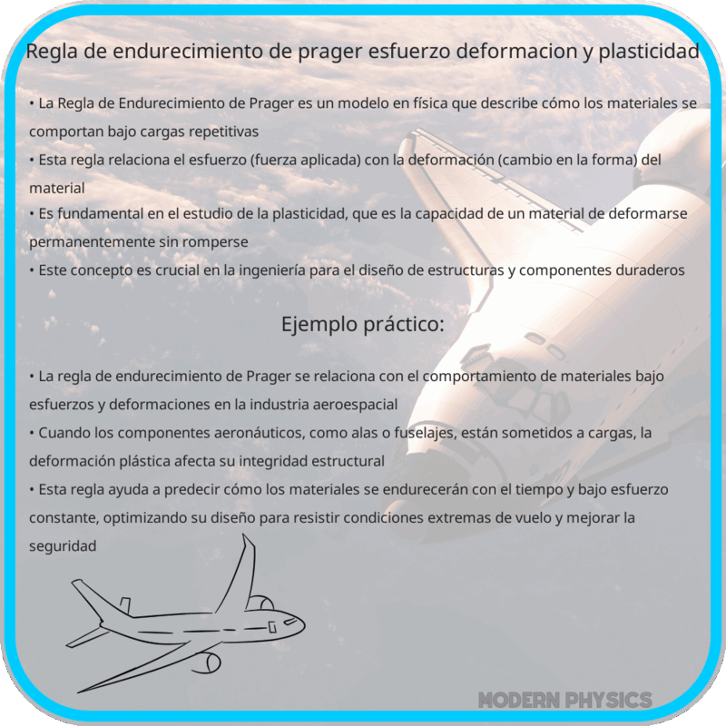 Regla de Endurecimiento de Prager | Esfuerzo, Deformación y Plasticidad