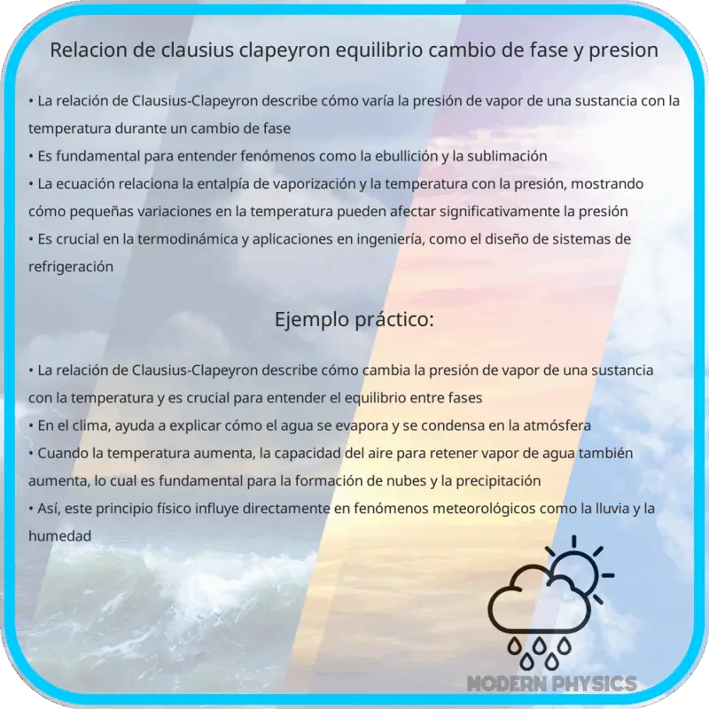 Relación de Clausius-Clapeyron | Equilibrio, Cambio de Fase y Presión