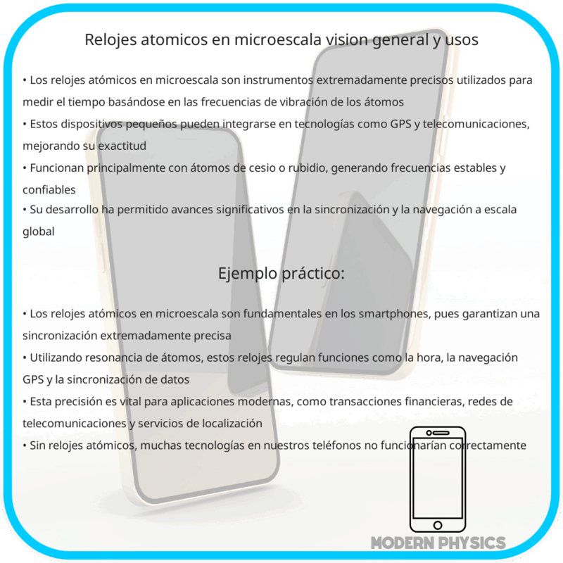 Relojes Atómicos en Microescala | Visión General y Usos