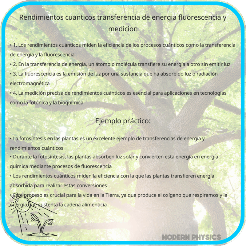 Rendimientos Cuánticos | Transferencia de Energía, Fluorescencia y Medición