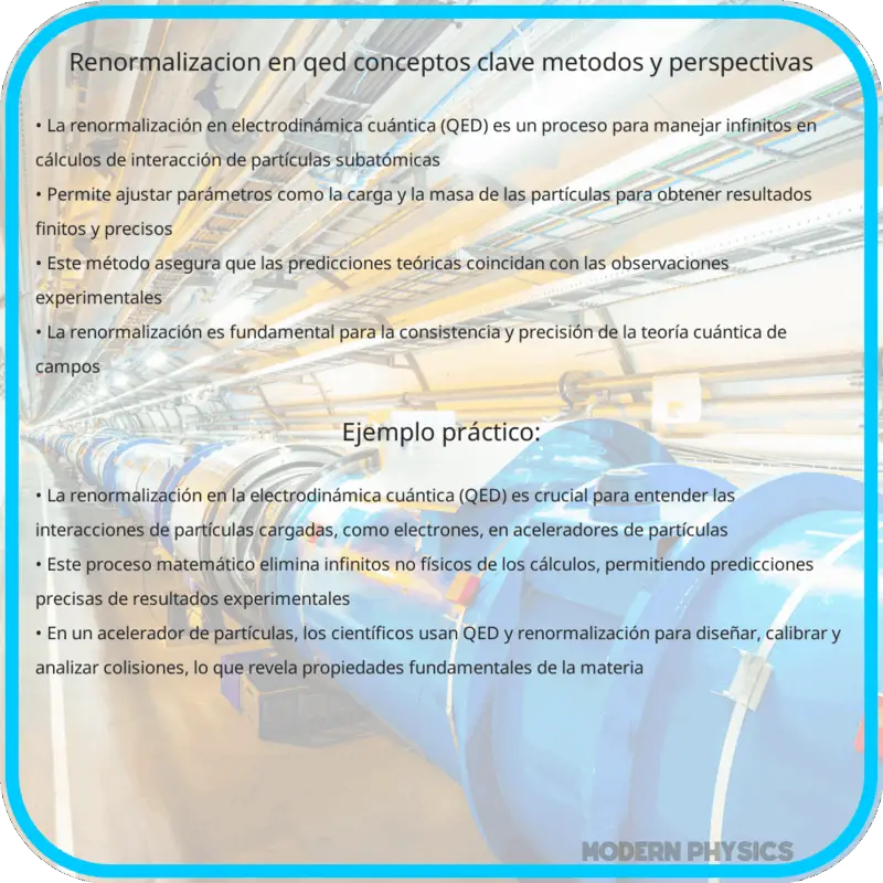 Renormalización en QED | Conceptos Clave, Métodos y Perspectivas