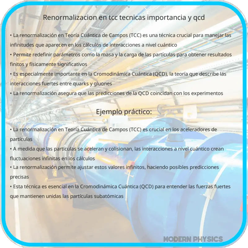 Renormalización en TCC | Técnicas, Importancia y QCD