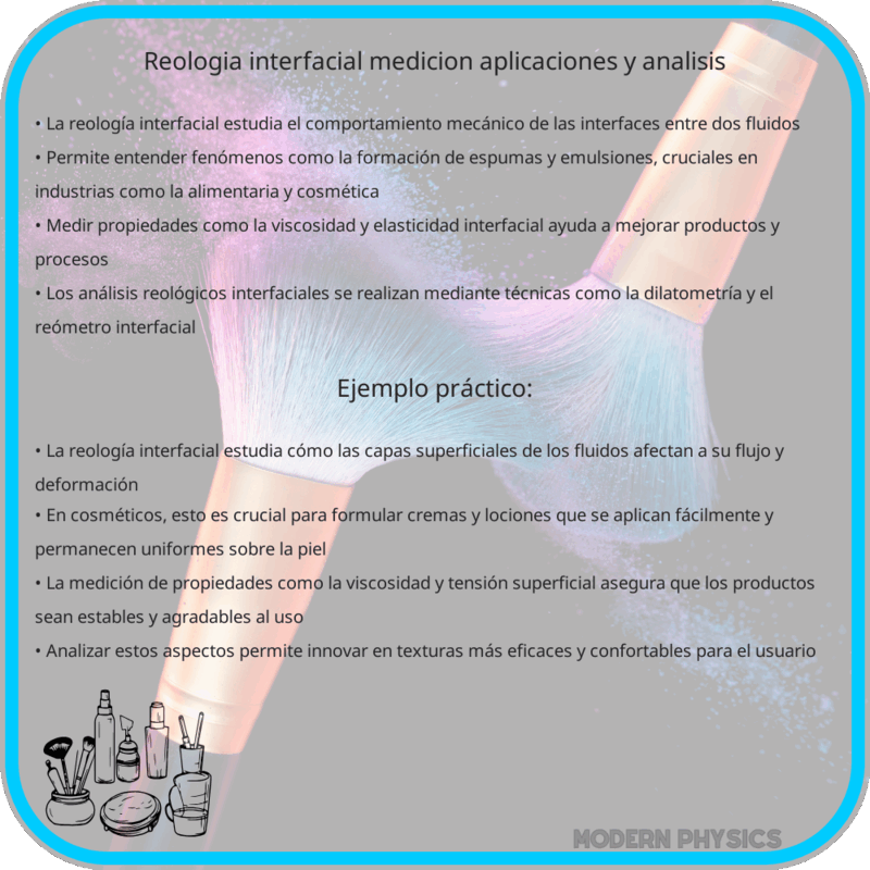Reología Interfacial | Medición, Aplicaciones y Análisis