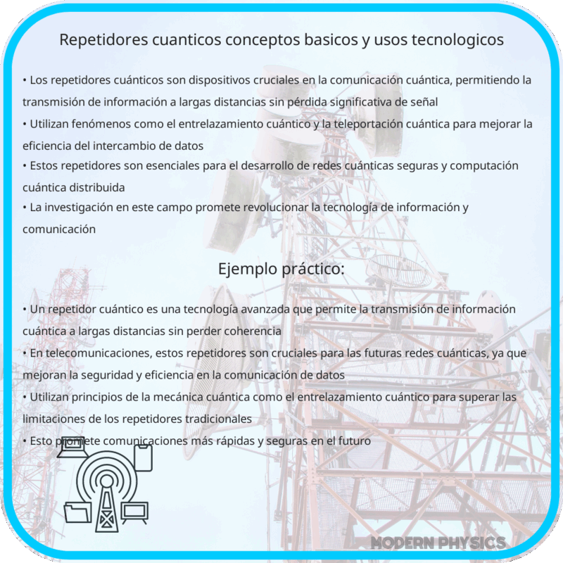 Repetidores Cuánticos | Conceptos Básicos y Usos Tecnológicos