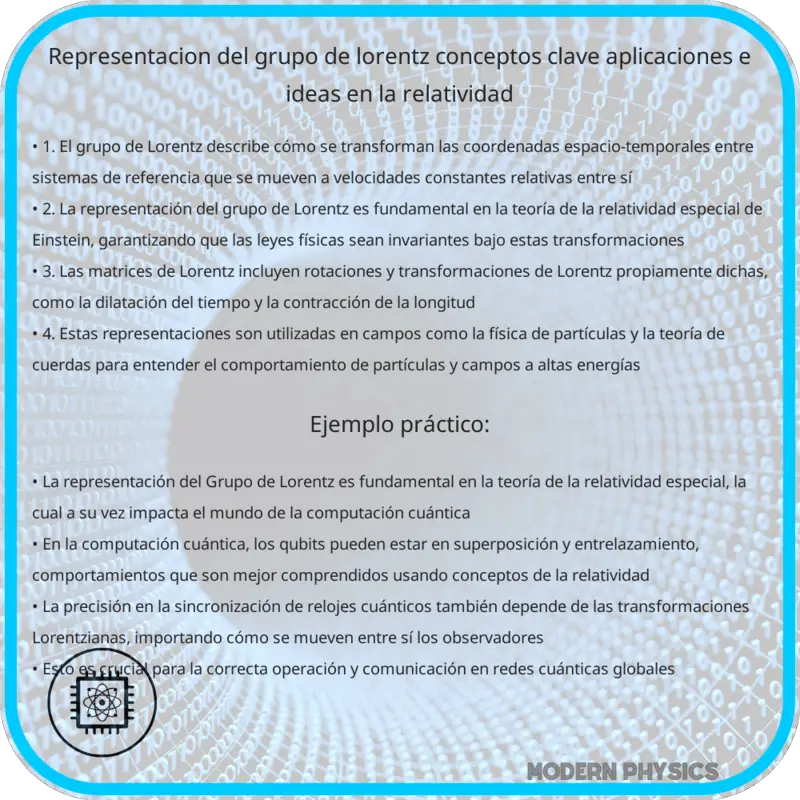 Representación del Grupo de Lorentz | Conceptos Clave, Aplicaciones e Ideas en la Relatividad
