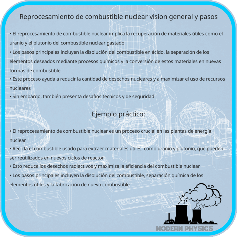 Reprocesamiento de Combustible Nuclear | Visión General y Pasos