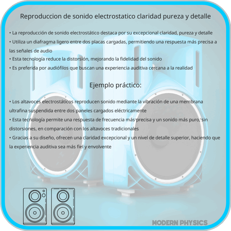 Reproducción de Sonido Electrostático | Claridad, Pureza y Detalle