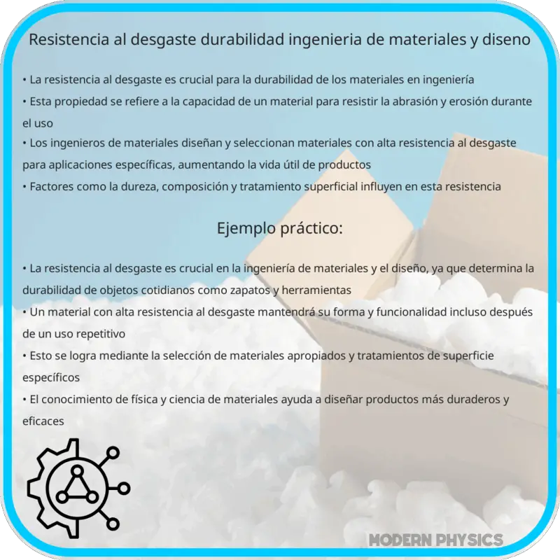 Resistencia al Desgaste | Durabilidad, Ingeniería de Materiales y Diseño