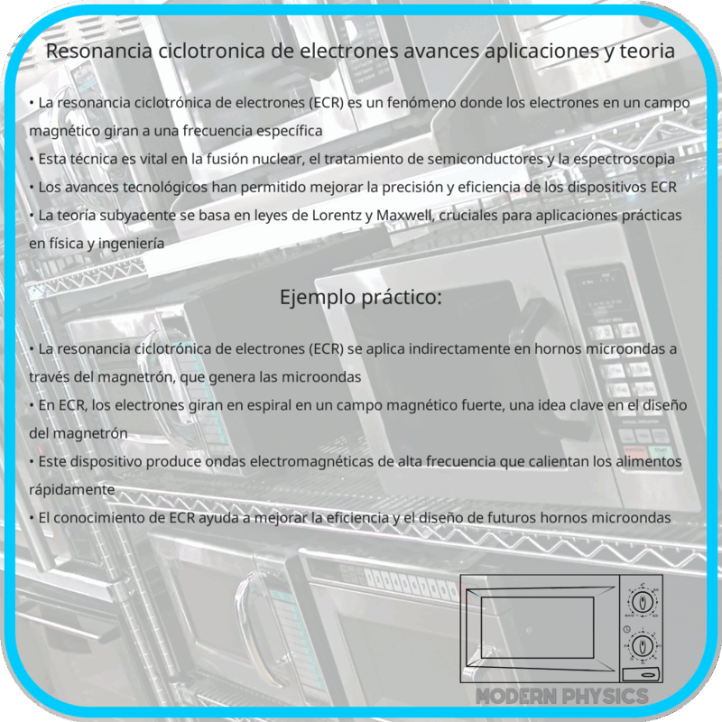 Resonancia Ciclotrónica de Electrones | Avances, Aplicaciones y Teoría