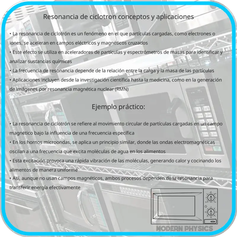 Resonancia de Ciclotrón | Conceptos y Aplicaciones