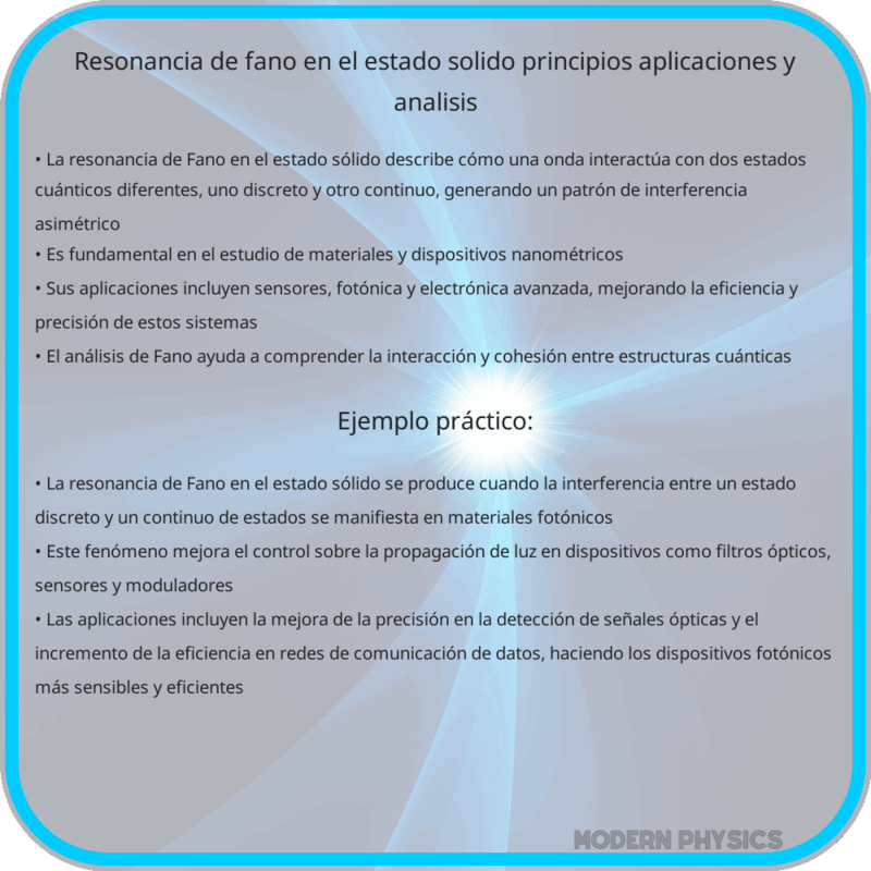 Resonancia de Fano en el Estado Sólido | Principios, Aplicaciones y Análisis