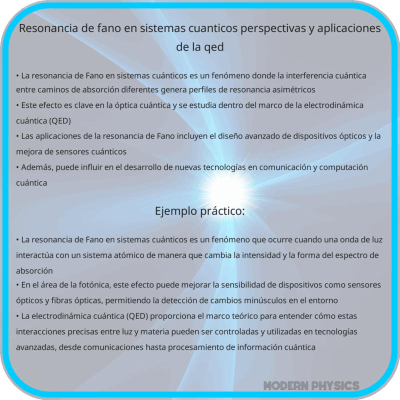Resonancia de Fano en Sistemas Cuánticos | Perspectivas y Aplicaciones de la QED