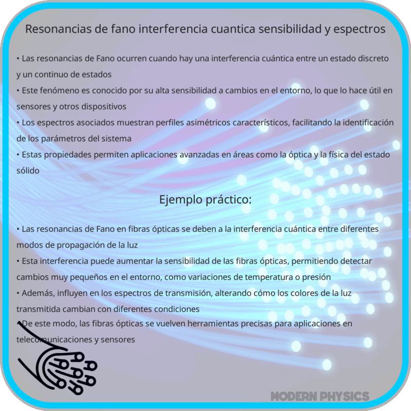 Resonancias de Fano | Interferencia Cuántica, Sensibilidad y Espectros