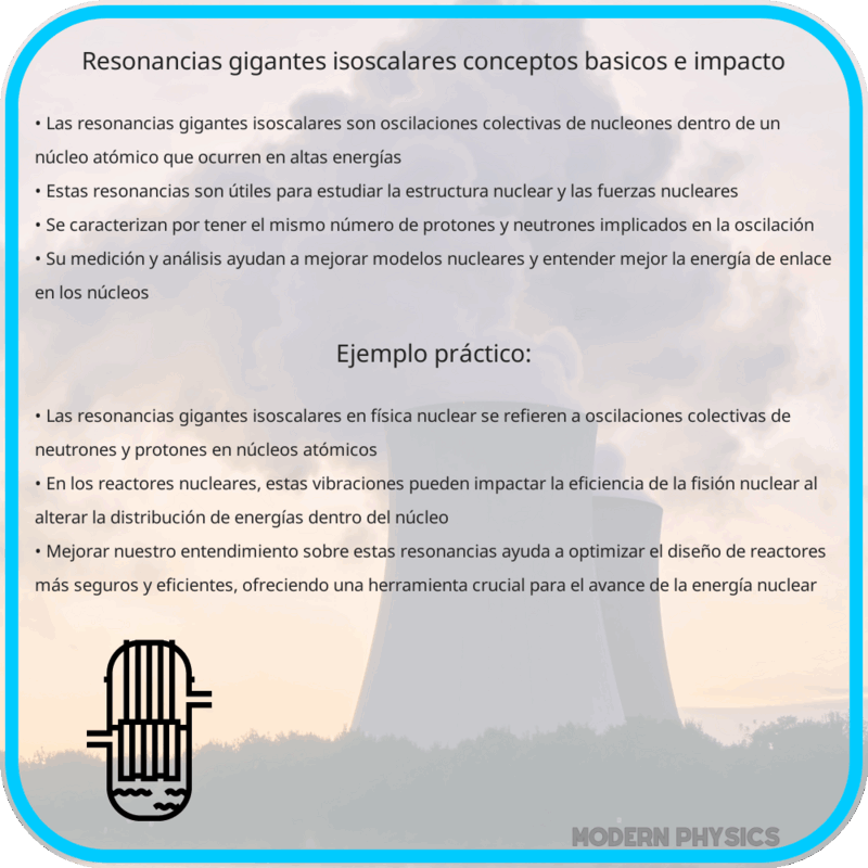 Resonancias Gigantes Isoscalares | Conceptos Básicos e Impacto