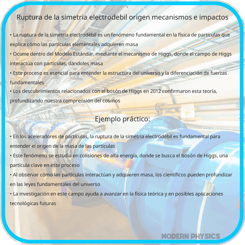 Ruptura de la Simetría Electrodébil | Origen, Mecanismos e Impactos