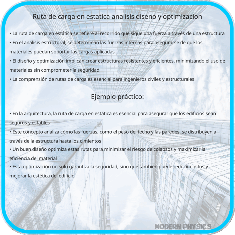 Ruta de Carga en Estática | Análisis, Diseño y Optimización