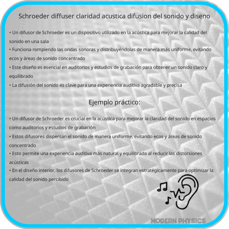 Schroeder Diffuser | Claridad Acústica, Difusión del Sonido y Diseño