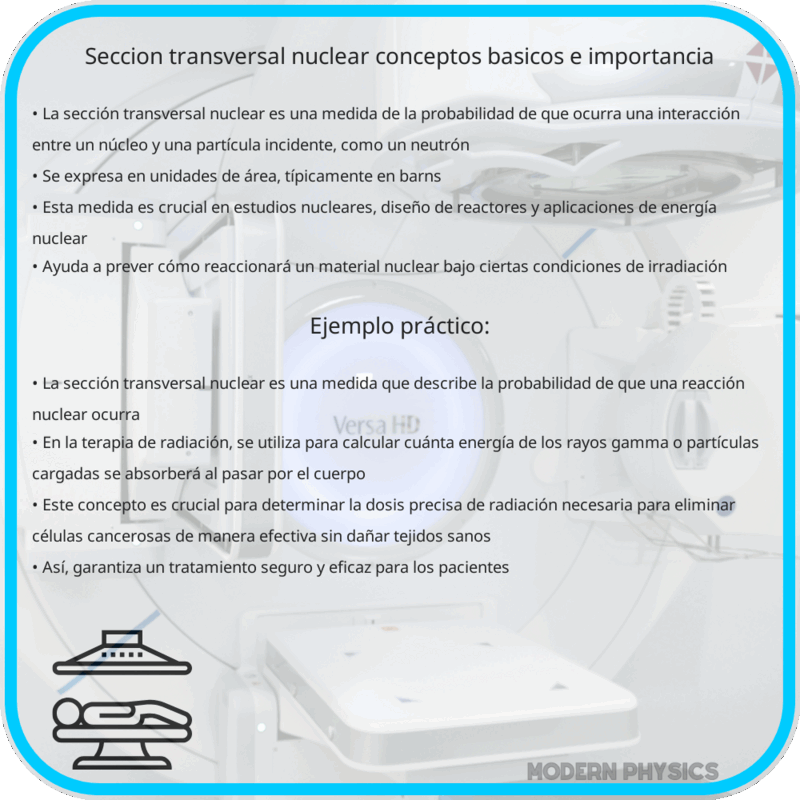 Sección Transversal Nuclear | Conceptos Básicos e Importancia