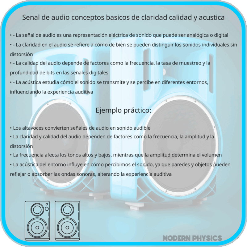 Señal de Audio | Conceptos Básicos de Claridad, Calidad y Acústica