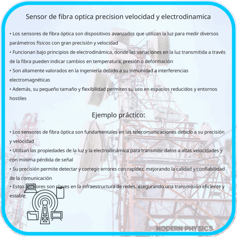 Sensor de Fibra Óptica: Precisión, Velocidad y Electrodinámica