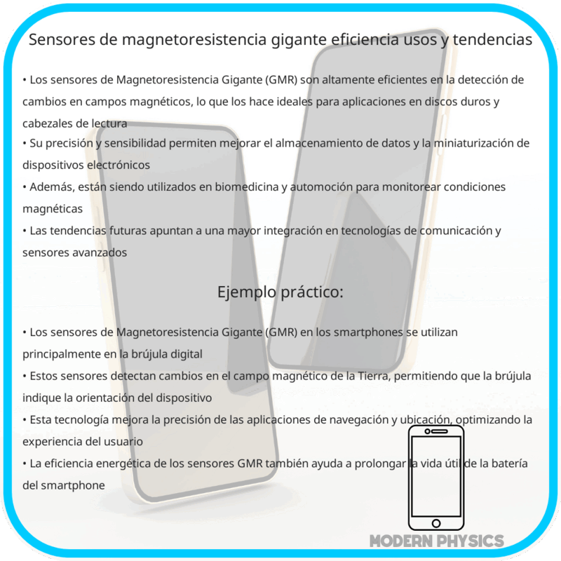 Sensores de Magnetoresistencia Gigante | Eficiencia, Usos y Tendencias
