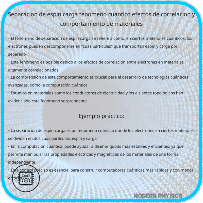 Separación de Espín-Carga | Fenómeno Cuántico, Efectos de Correlación y Comportamiento de Materiales