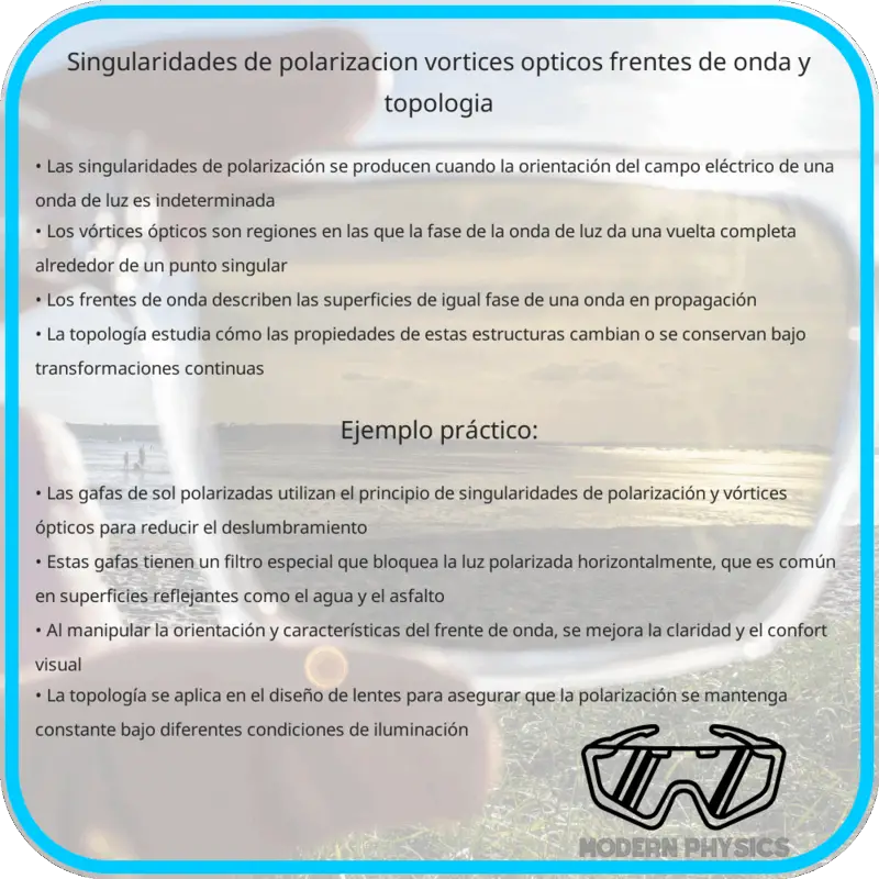 Singularidades de Polarización | Vórtices Ópticos, Frentes de Onda y Topología