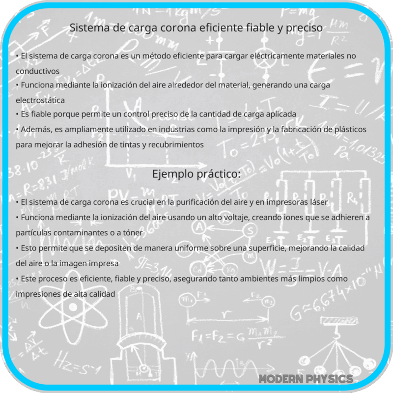 Sistema de Carga Corona | Eficiente, Fiable y Preciso