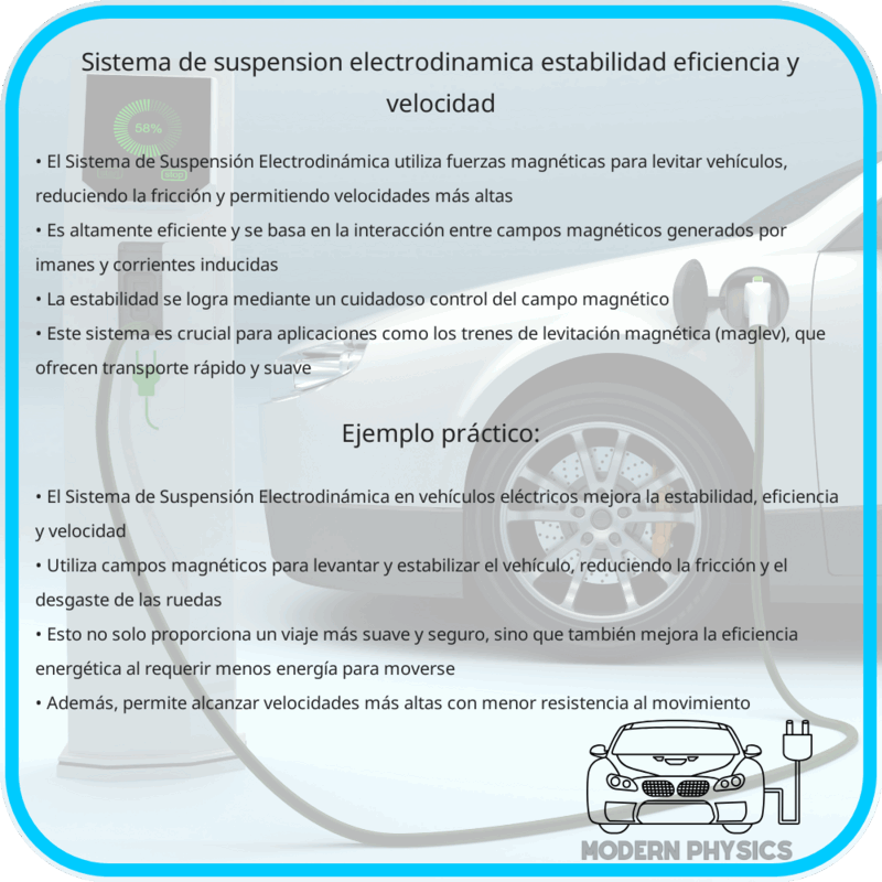 Sistema de Suspensión Electrodinámica | Estabilidad, Eficiencia y Velocidad