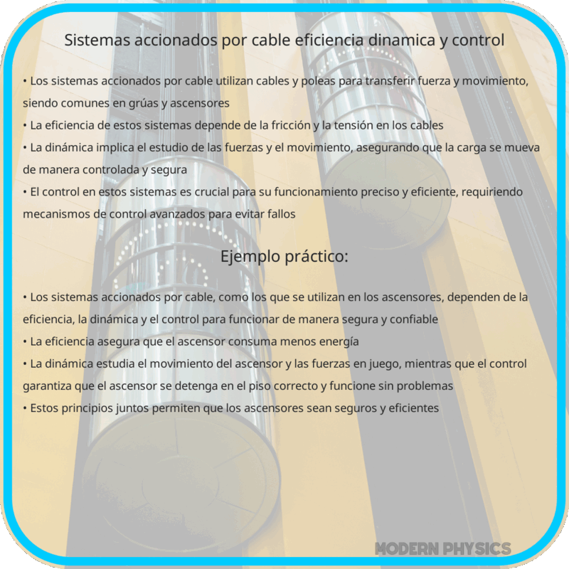 Sistemas accionados por cable | Eficiencia, dinámica y control