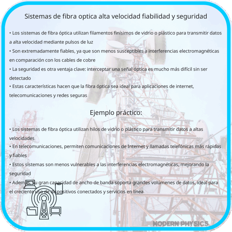 Sistemas de Fibra Óptica | Alta Velocidad, Fiabilidad y Seguridad