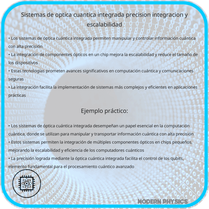 Sistemas de Óptica Cuántica Integrada | Precisión, Integración y Escalabilidad