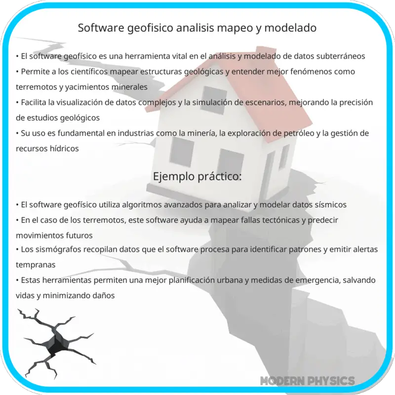 Software Geofísico | Análisis, Mapeo y Modelado
