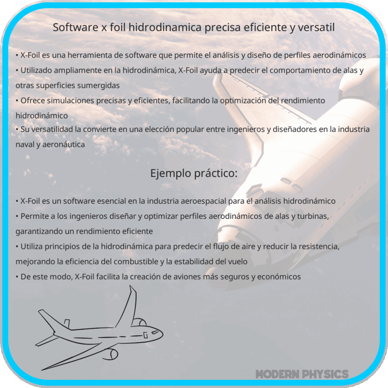 Software X-Foil | Hidrodinámica Precisa, Eficiente y Versátil
