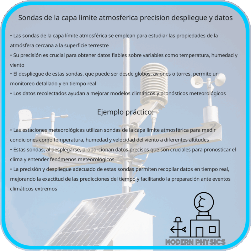 Sondas de la Capa Límite Atmosférica | Precisión, Despliegue y Datos