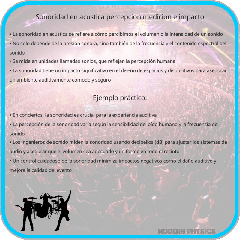 Sonoridad en Acústica | Percepción, Medición e Impacto
