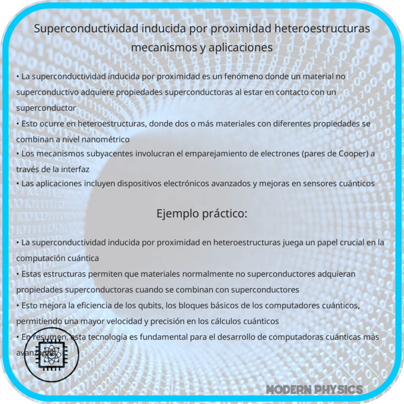 Superconductividad Inducida por Proximidad | Heteroestructuras, Mecanismos y Aplicaciones