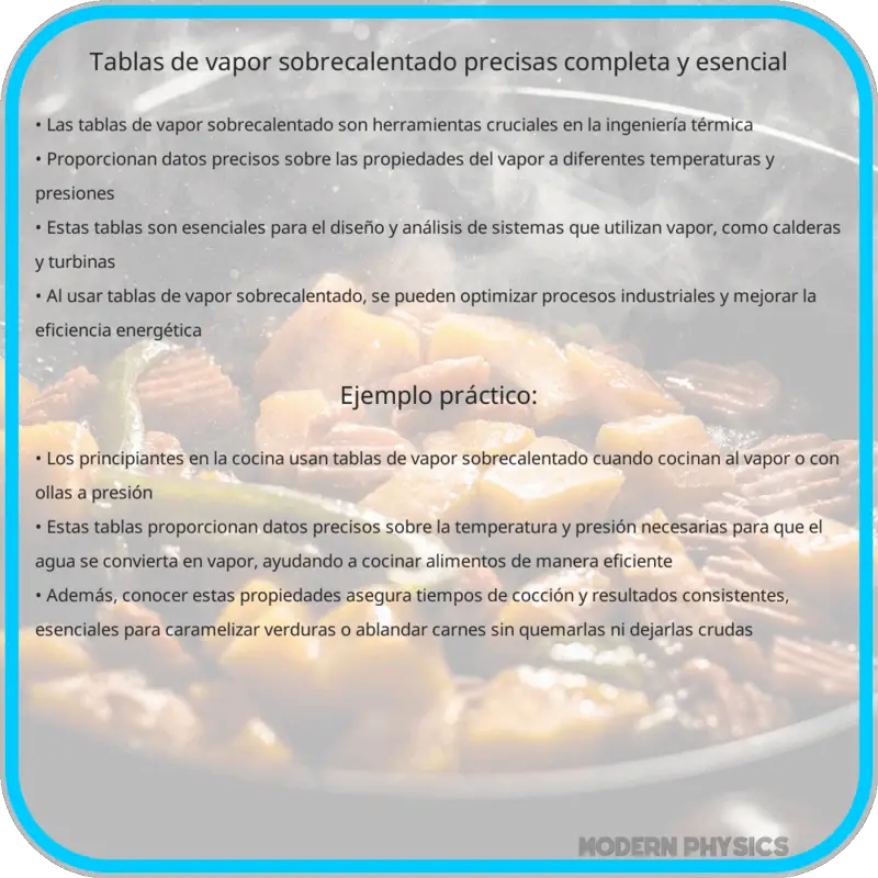 Tablas de Vapor Sobrecalentado | Precisas, Completa y Esencial