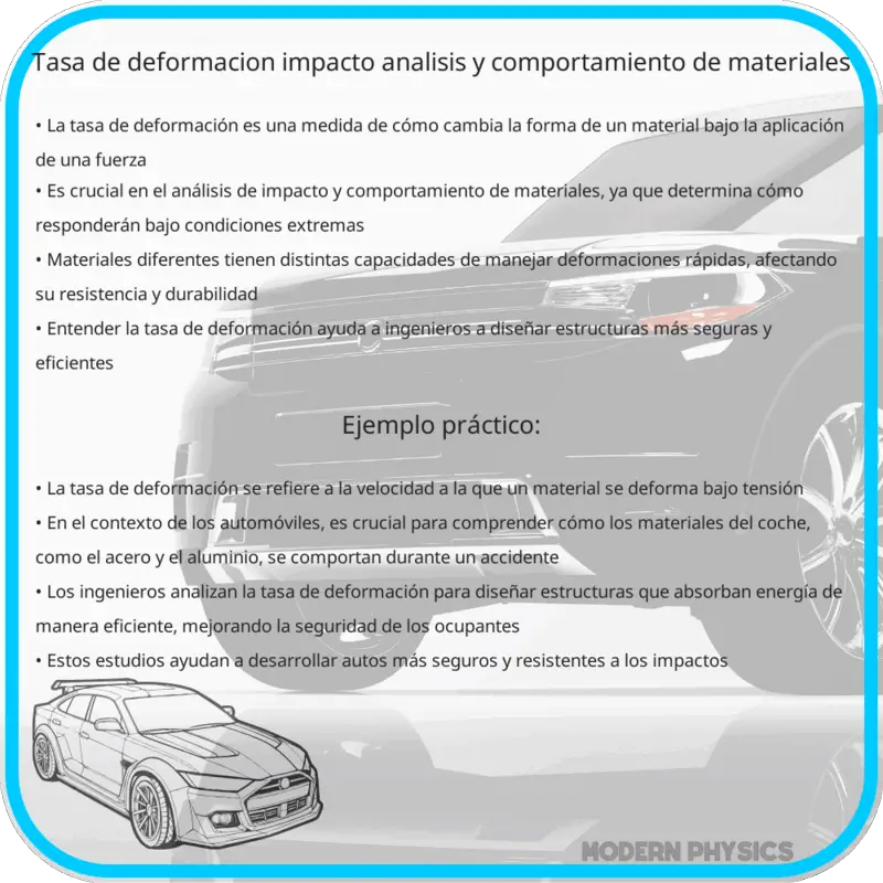 Tasa de Deformación | Impacto, Análisis y Comportamiento de Materiales