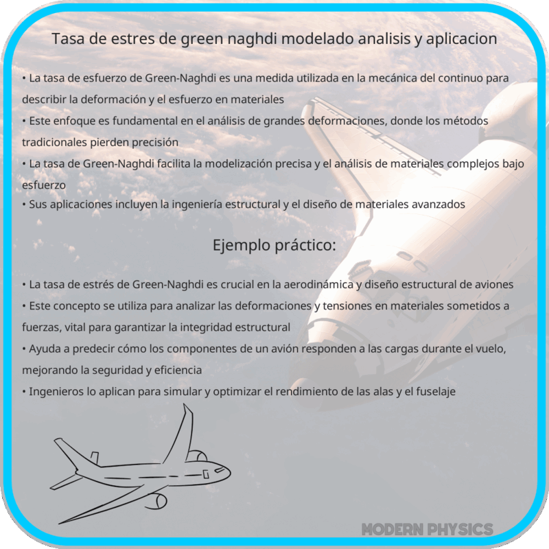 Tasa de Estrés de Green-Naghdi | Modelado, Análisis y Aplicación
