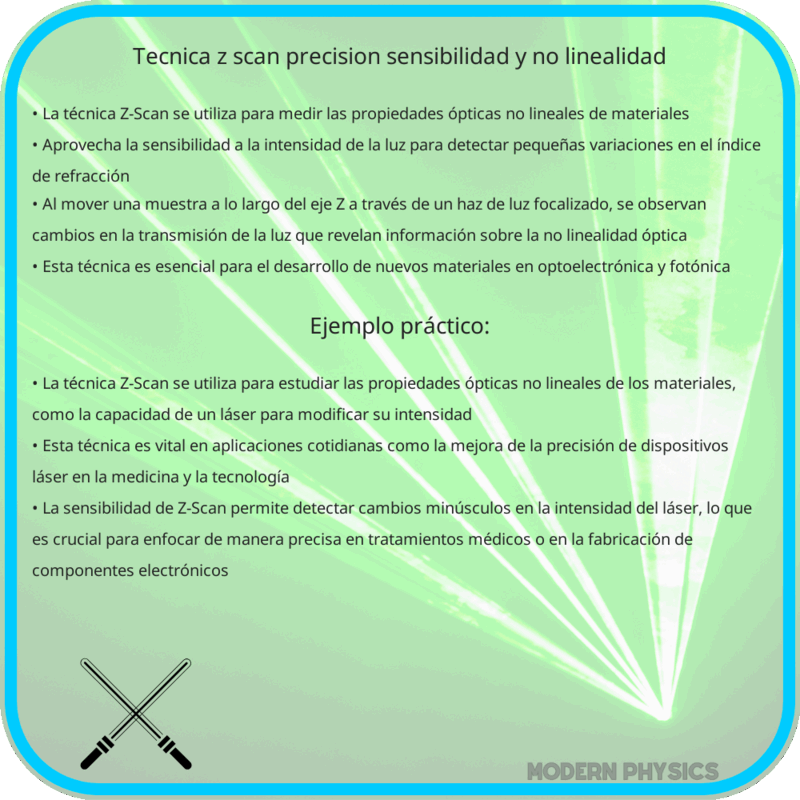Técnica Z-Scan | Precisión, Sensibilidad y No linealidad