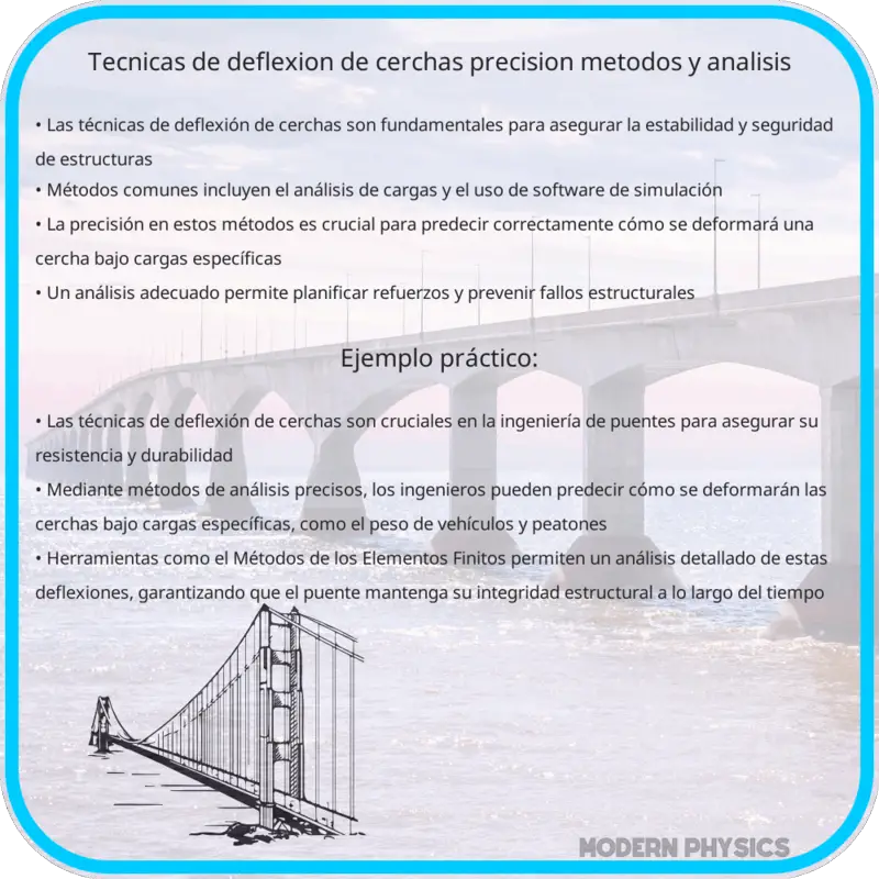 Técnicas de Deflexión de Cerchas | Precisión, Métodos y Análisis