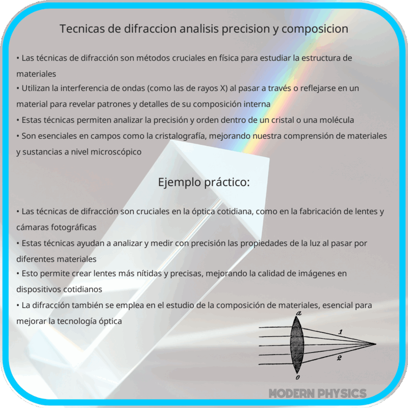Técnicas de Difracción | Análisis, Precisión y Composición