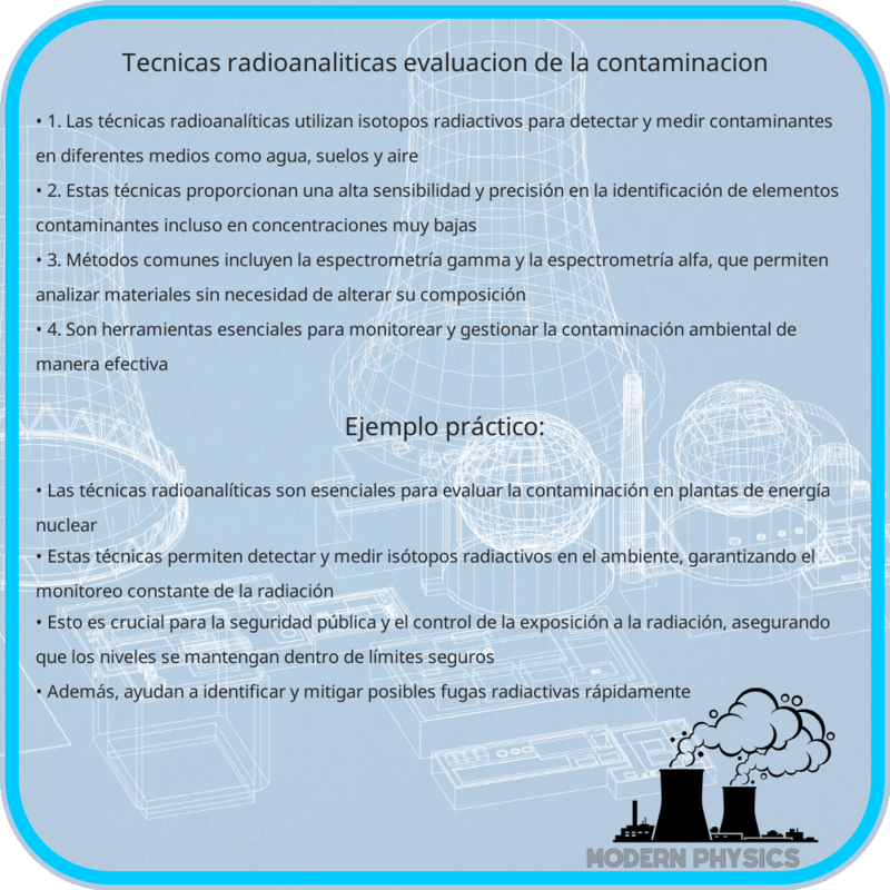 Técnicas Radioanalíticas | Evaluación de la Contaminación