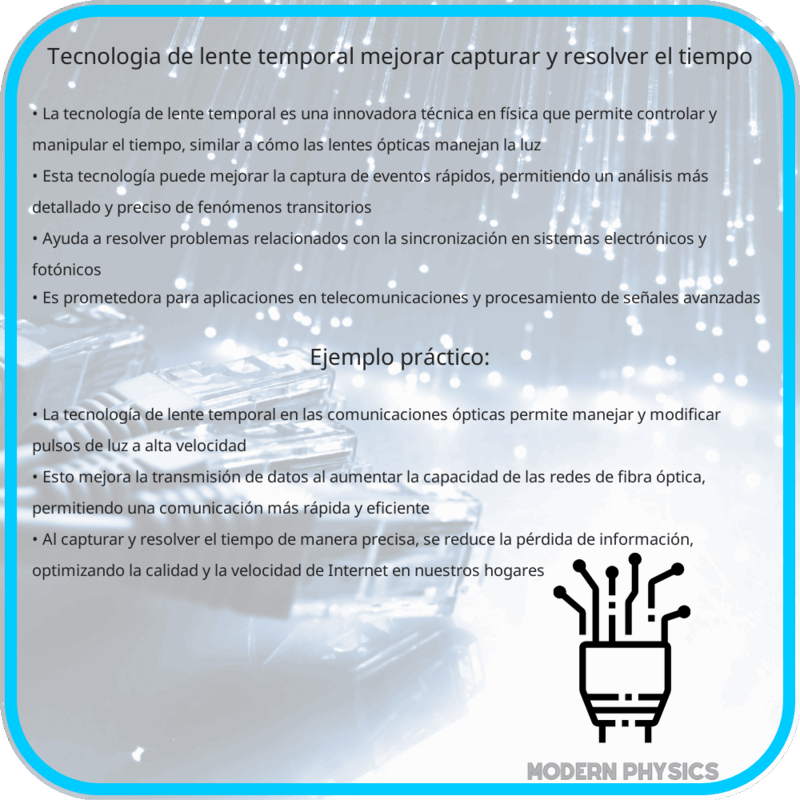 Tecnología de Lente Temporal | Mejorar, Capturar y Resolver el Tiempo
