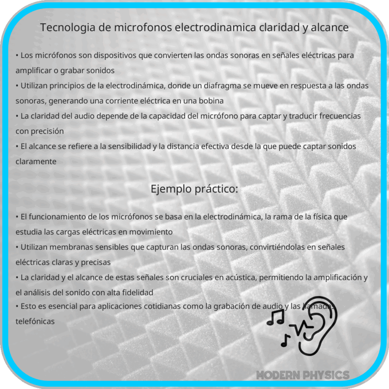 Tecnología de Micrófonos | Electrodinámica, Claridad y Alcance