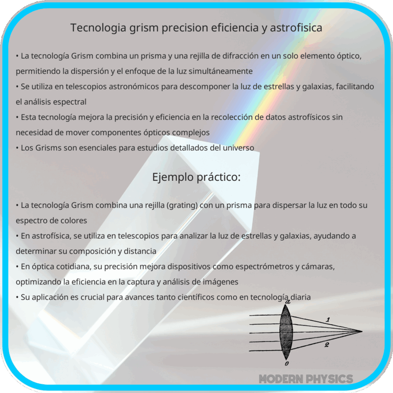 Tecnología Grism | Precisión, Eficiencia y Astrofísica